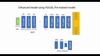 Transfer Learning using Pre-trained model Keras example