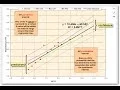 Confidence Intervals vs Prediction Intervals