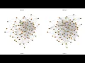 Network analysis of stock per day