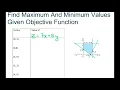Find Maximum And Minimum Values Given Objective Function Part 6