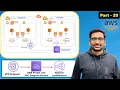 Mastering AWS Private Link VPC Endpoint Service VPC Endpoints Network LoadBalancer - Part 20