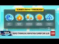 Download Lagu Energi Terbarukan, Manfaatkan Sumber Dari Alam