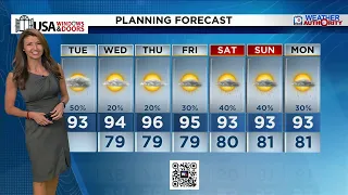 Local 10 News Weather 2026 Morning Edition