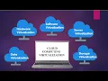 Virtualization in Cloud Computing