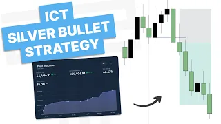 ICT Silver Bullet Strategy - No Daily Bias | With Backtest!
