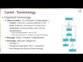 Step 01 - Getting Started with Apache Camel and Enterprise Integration