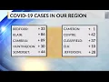 4 485 new COVID-19 cases reported 70 1 of Pennsylvanians fully vaccinated Oct 16