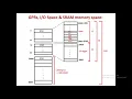 VINOD s TUTORIALS - AVR Memory Organization