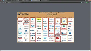 Trading Watch List DayTrading SwingTrading ACHV YRIV YUMA TWTR CGC BDSI and more