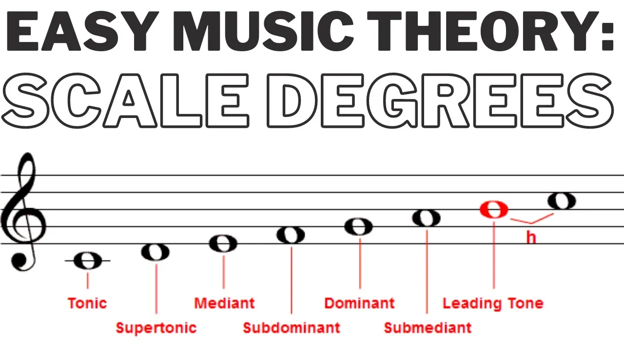 Easy Music Theory: Scale Degrees and Chords | FL Studio