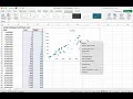 How do we use Excel to quickly fit a regression to bivariate data