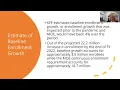 Unwinding the PHE What We Can Learn from Pre-Pandemic Enrollment Patterns