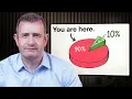 The 4 4 Million Mistake 90 of Investors Are Making Right Now