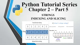Python Tutorial Series Chapter 2 Part 5 - Indexing and Slicing with Strings