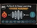 What Is PyTorch The Complete Deep Learning Guide Lecture-1