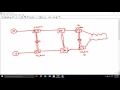 Loop Avoidance Nanda Juniper Firewall Basic Network Lab with GNS3