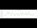 Dynamic chart showing stock prices using matplotlib