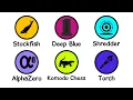 Every Chess Engine Explained in 5 Minutes