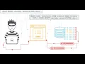 Web Application Hacking part 1 SQL injections