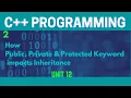 How Public Private Protected Keyword Impacts Inheritance