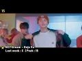 K-POP Boy Chart | November 2020 - Week 2