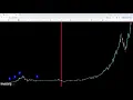 microsoft-corp stock price chart sonifications