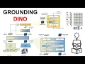 Object Detection Part 8 Grounding DINO Open-Set Object Detection