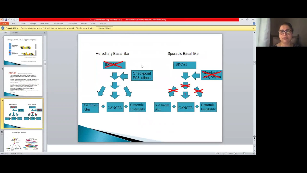 Breast Cancer Genetics- Dr. Amal S. Aly, MD, PhD