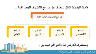 الصف الثامن الدراسات الاجتماعية الكشوف الجغرافية الأوروبية 1 