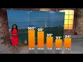 Saturday morning weather webcast