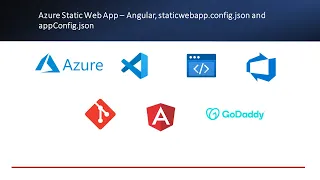 Azure Static Web App - Angular staticwebapp config json and appConfig json