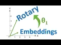 Rotary Positional Embeddings Combining Absolute and Relative