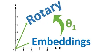 Rotary Positional Embeddings Combining Absolute and Relative