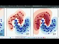 Naive Bayes Classifier using Scikit-Learn