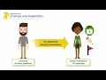 CoP eCLIPSE How to Associate and For What Reason v2