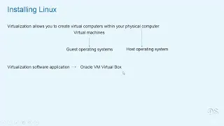 Linux Command Line Bash Shell Scripting AWK SED on Linux Linux Installation