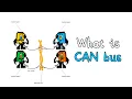 What is CAN bus