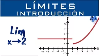 limits introduction and basic concepts