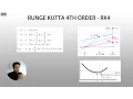 MATLAB Numerical Methods How to use the Runge Kutta 4th order method to solve a system of ODE s