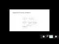 Abstract Factory Pattern and The Dependency Inversion Principle