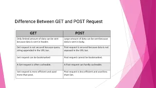METHODS IN SERVLETS