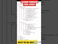 SELENIUM framework folder structure Selenium Framework from scratch