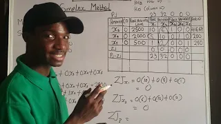Linear programming Simplex Method Lp Maximization Problem Operation Research