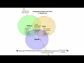 Supercharge Python Rust with Generative AI - Best of Both Worlds