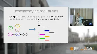 Parallel Builds in Eclipse IDE Workspaces EclipseCon Europe 2018