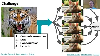 Python-based ML and HPC workflows in the Cloud for science and engineering I PyData Chicago 2022