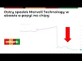 Download Lagu Silny spadek Marvell i ogólna przecena w sektorze AI. Marvell, Super Micro, Intel