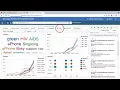 Twitter data analysis with IBM Watson Explorer Unstructured Text Analysis