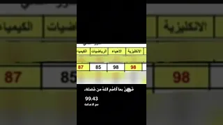 فرحين بما اتاهم الله من فضلة طالبة صيدله تحديات تحفيز Shorts Reels لايك 