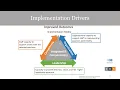 An Introduction to Implementation Science Module 3